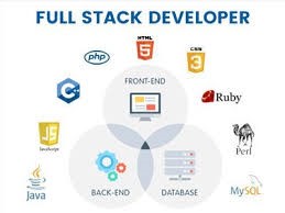 What is the role of a full-stack developer?
